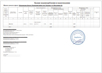 баланс водопотребления и водоотведения